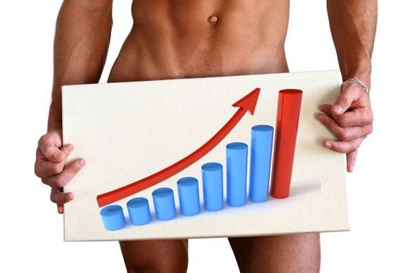 Agrandissement du pénis avec de la limonade